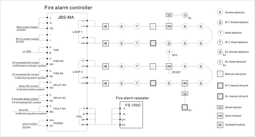 JBS-MA addressable type fire alarm system drawing