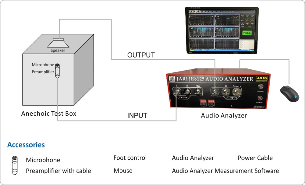 ANECHOIC TEST BOX System drawing