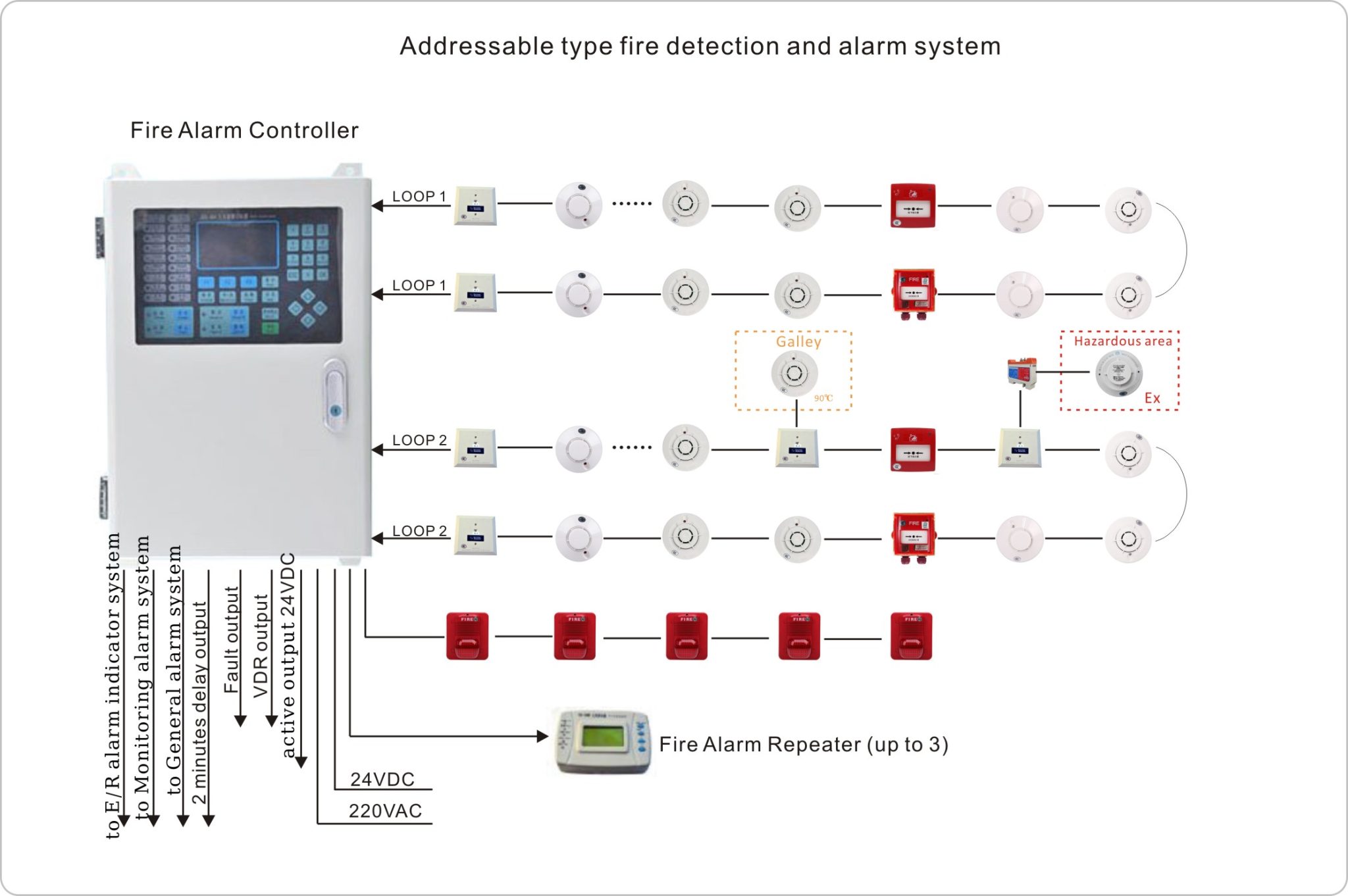 Fire Detection And Alarm System   Yorunn